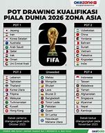 Slot Piala Dunia 2026 Zona Oseania Wikipedia Español Pdf Free Download